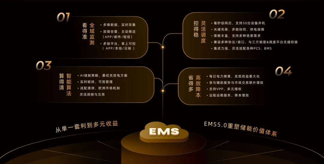 沃太能源打造平台智能化建设.png