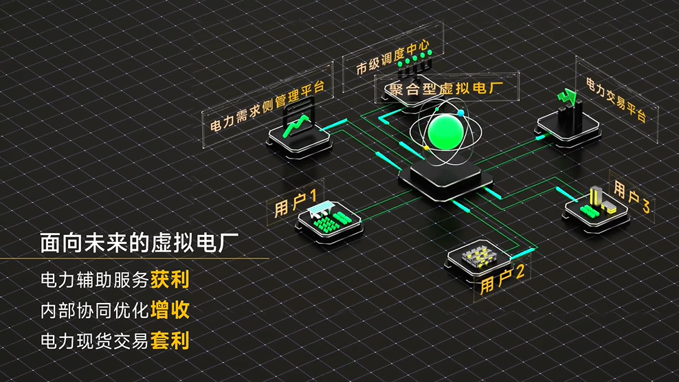 沃太储能云平台系统虚拟电厂结构.png