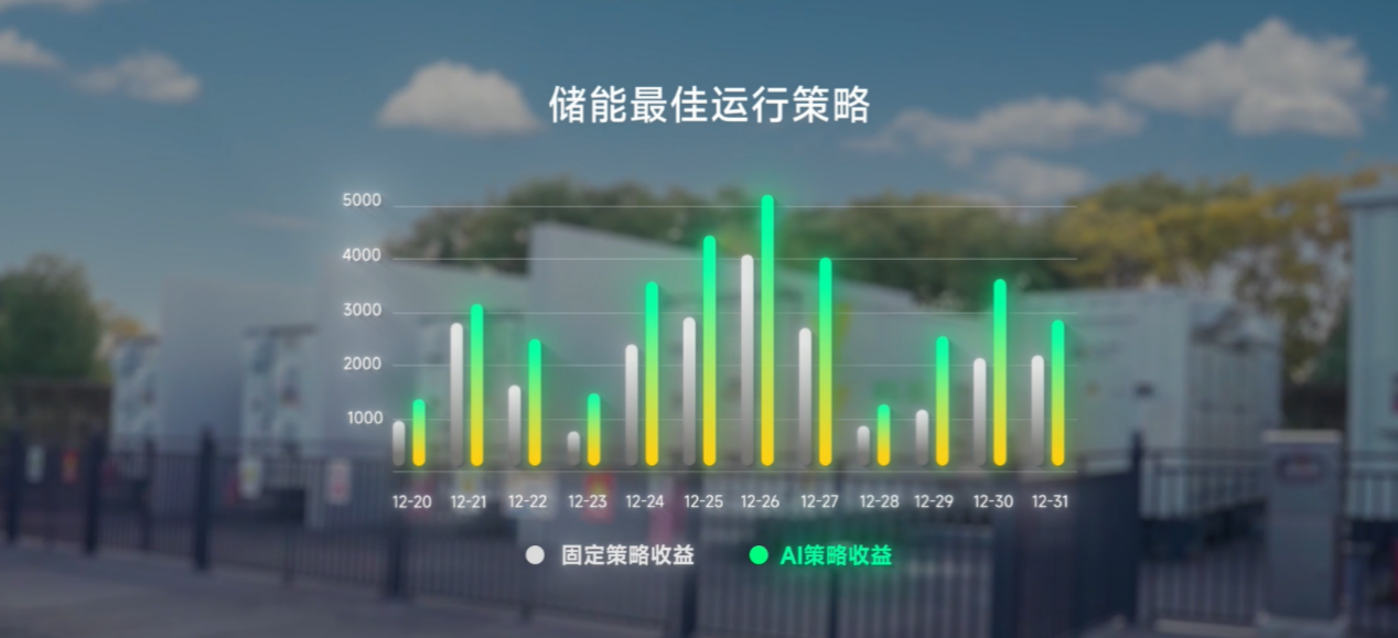 沃太能源AI储能策略智能化系统.png