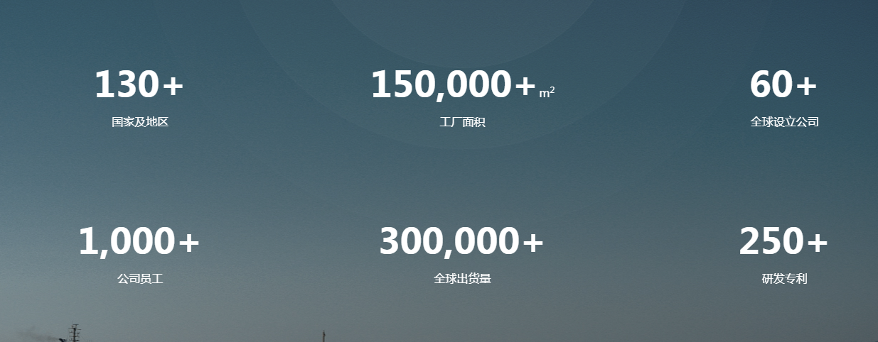 沃太能源股份有限公司实力背书.png