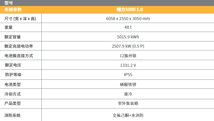 沃太能源曜方5000系统参数.png