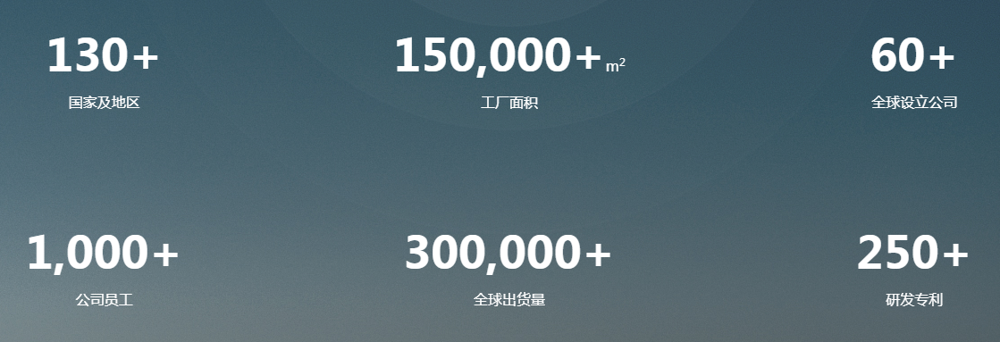 沃太能源实力背景.png