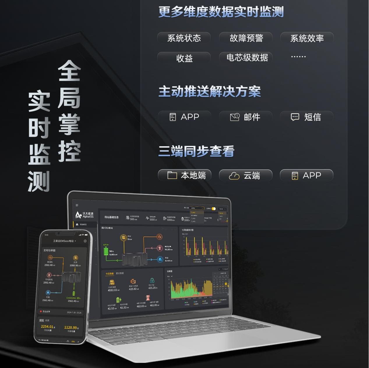沃太能源智慧云平台实时监测.png