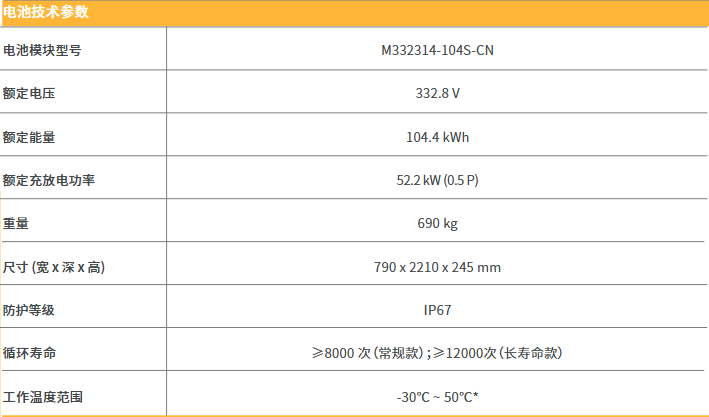 曜方5000 2.0液冷储能系统电池技术参数.png