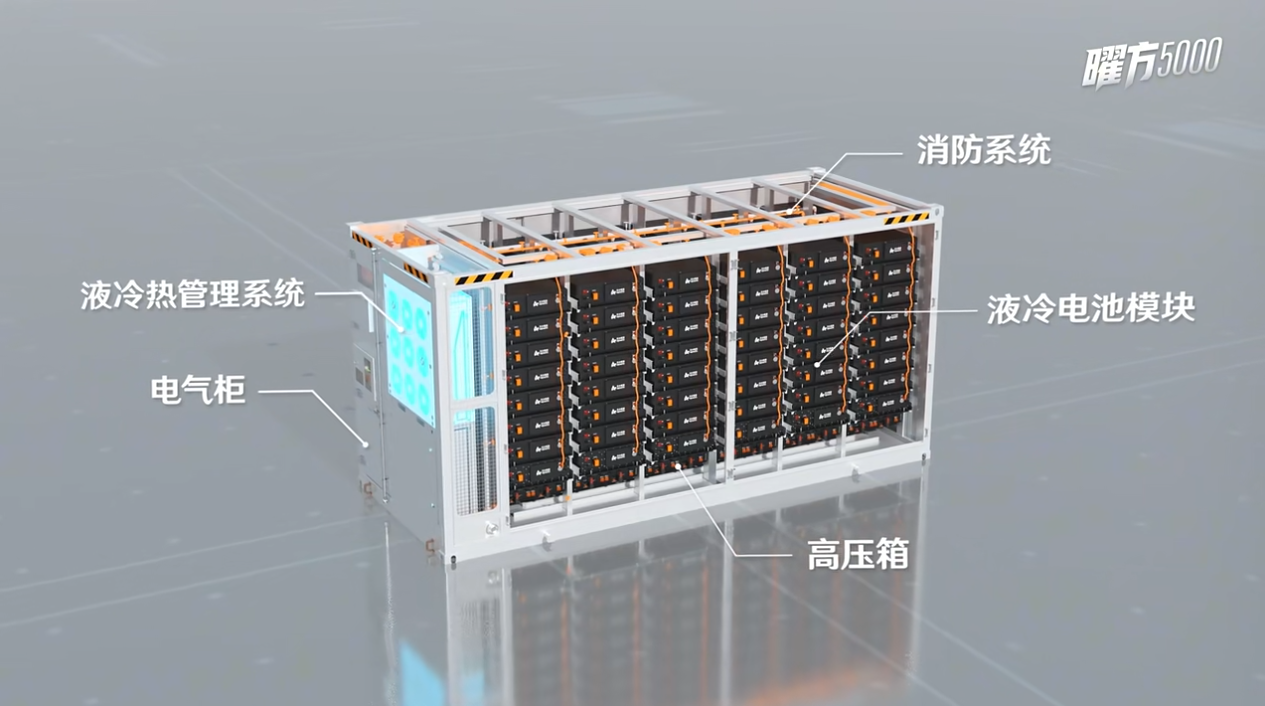 沃太曜方5000液冷储能系统模块组成.png