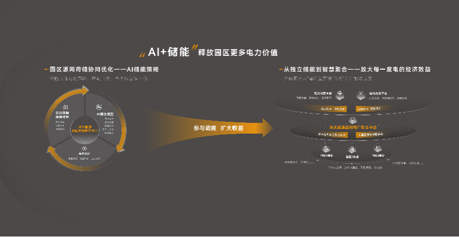 沃太能源源网荷储AI储能策略.png
