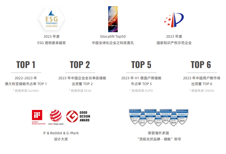 沃太能源荣誉资质部分.png