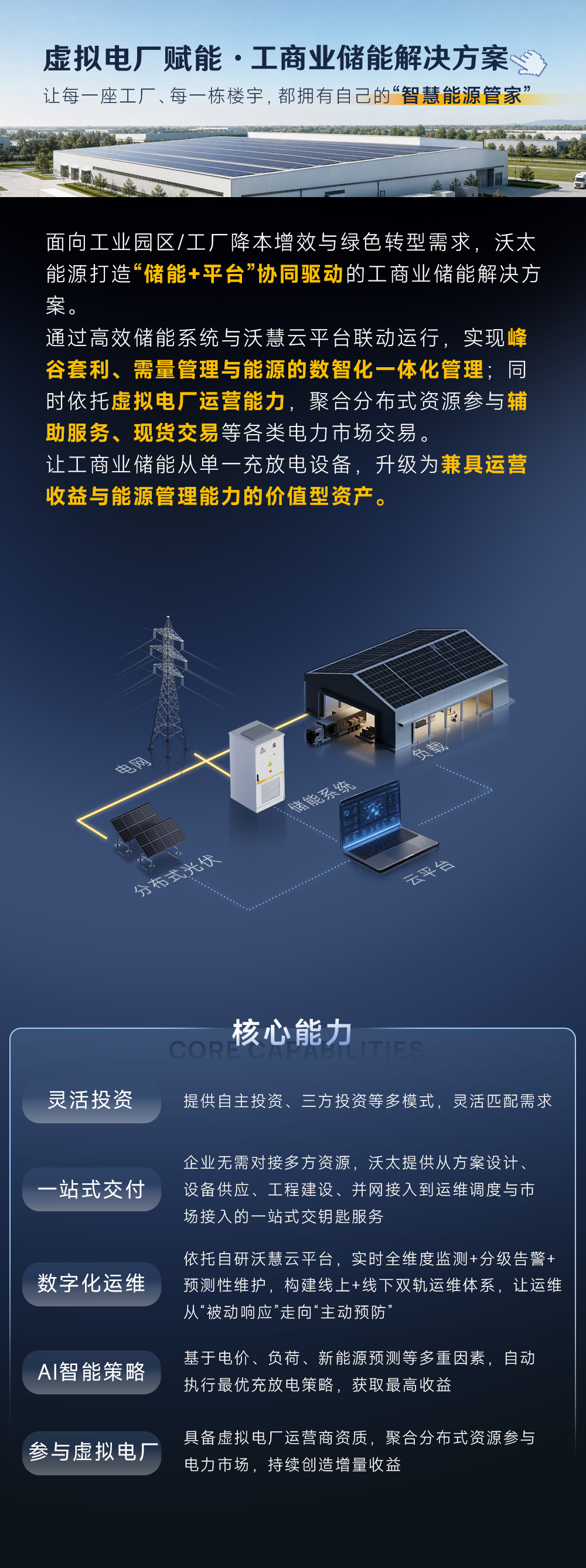 工商业储能解决方案.png