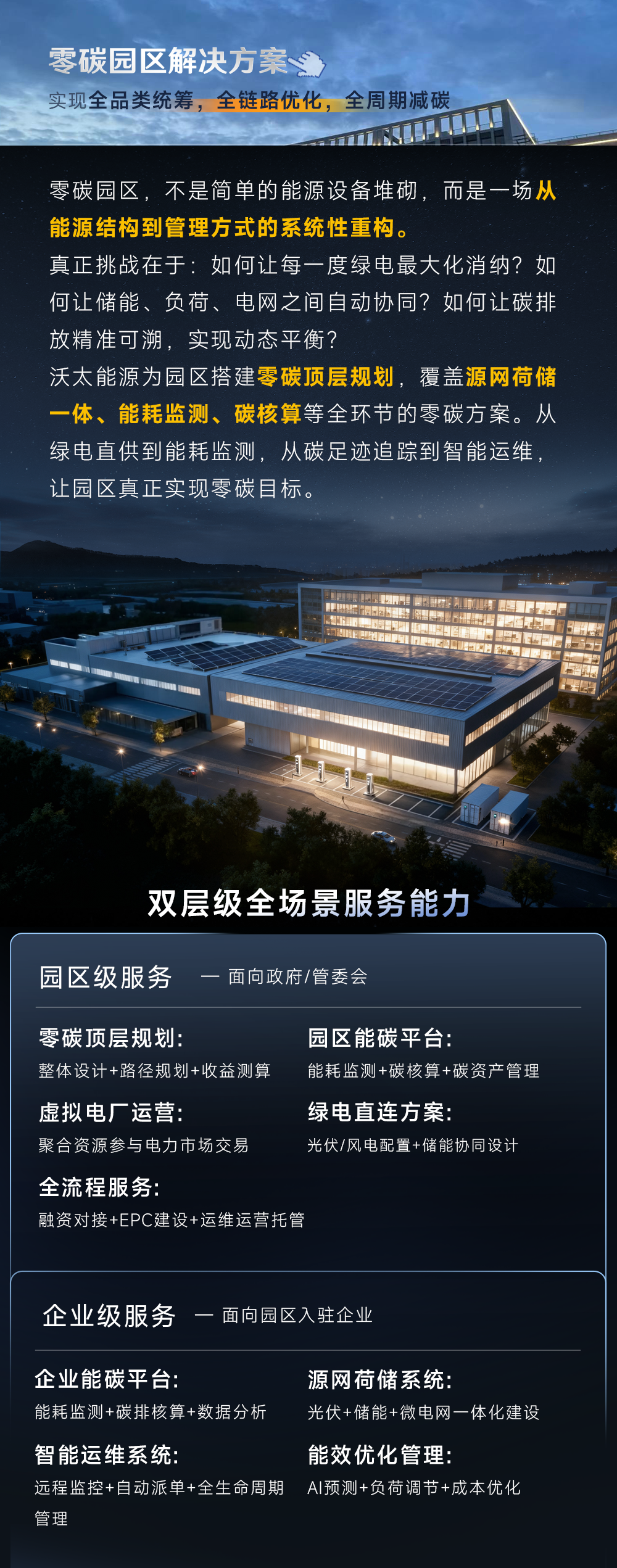零碳园区解决方案.png